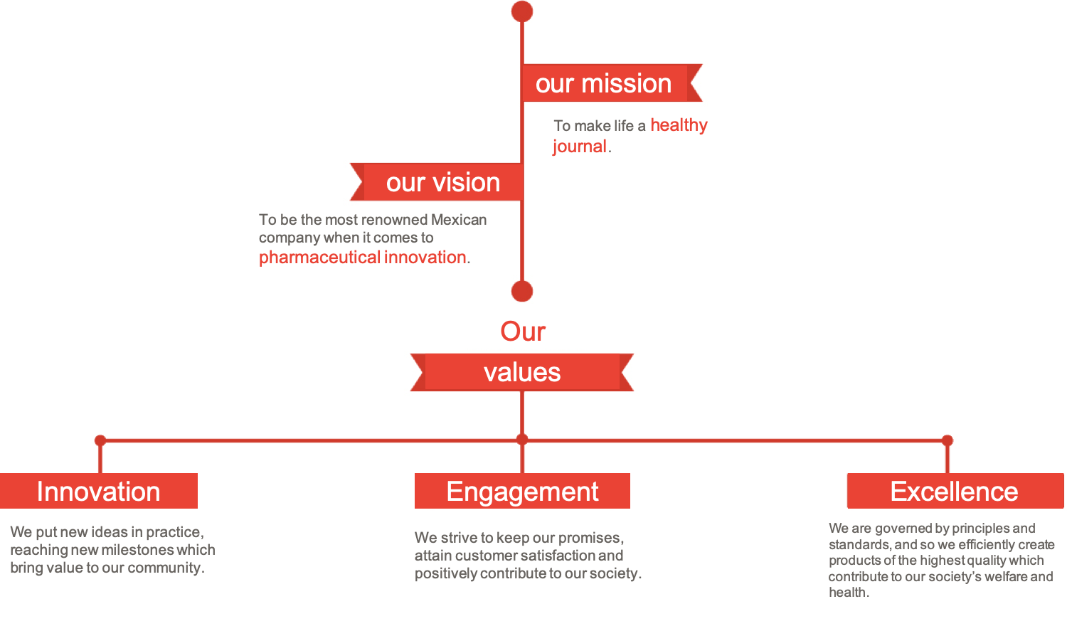 Misión, visión y valores